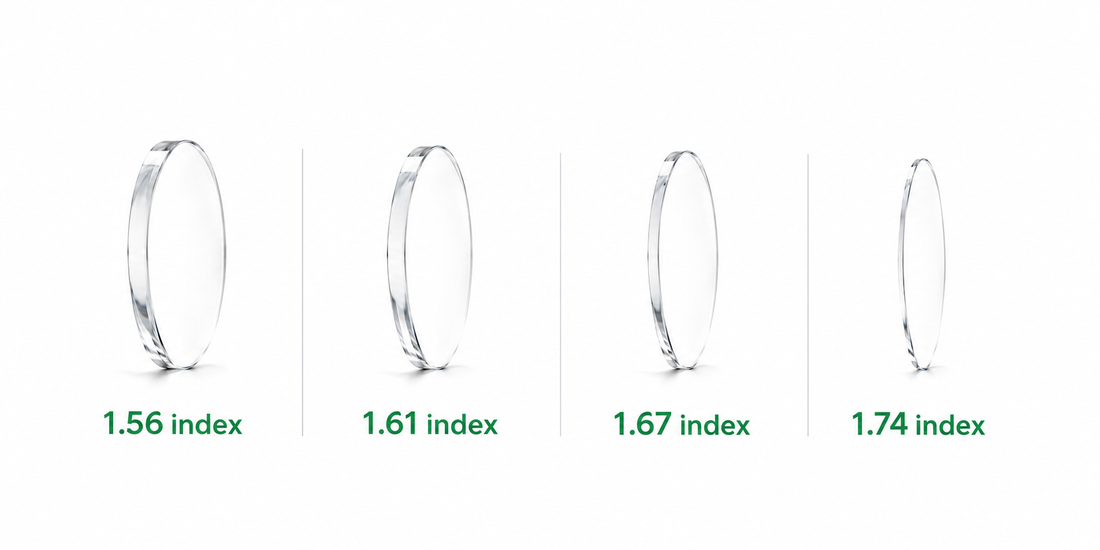 1.56 vs. 1.61 vs. 1.67 vs. 1.74 Lenses: Which Lens Index Should You Choose?
